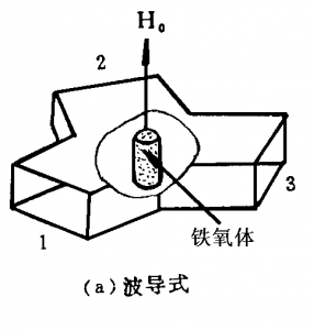 jbo竞博电子微波铁氧体材料-三端环行器的工作原理