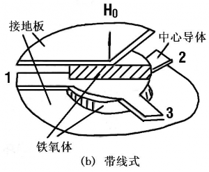 jbo竞博电子微波铁氧体材料-三端环行器