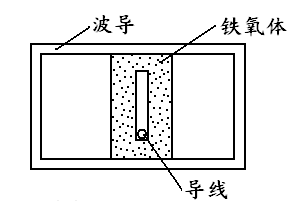 jbo竞博电子微波铁氧体移相器