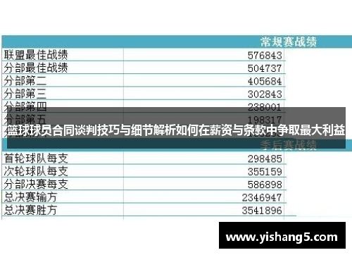 篮球球员合同谈判技巧与细节解析如何在薪资与条款中争取最大利益