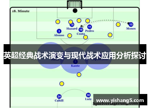 英超经典战术演变与现代战术应用分析探讨