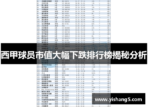 西甲球员市值大幅下跌排行榜揭秘分析
