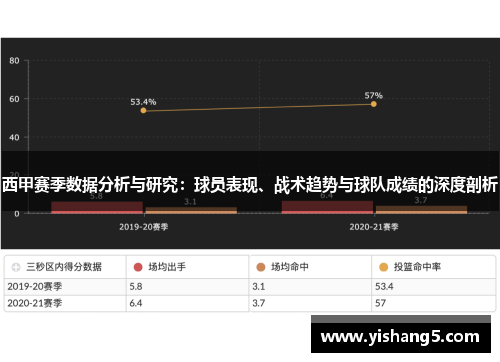 西甲赛季数据分析与研究：球员表现、战术趋势与球队成绩的深度剖析