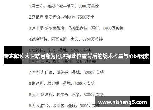 专家解读大卫路易斯为何选择此位置背后的战术考量与心理因素