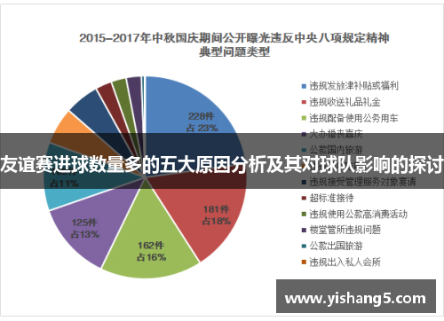 友谊赛进球数量多的五大原因分析及其对球队影响的探讨