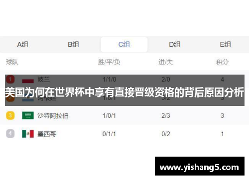 美国为何在世界杯中享有直接晋级资格的背后原因分析